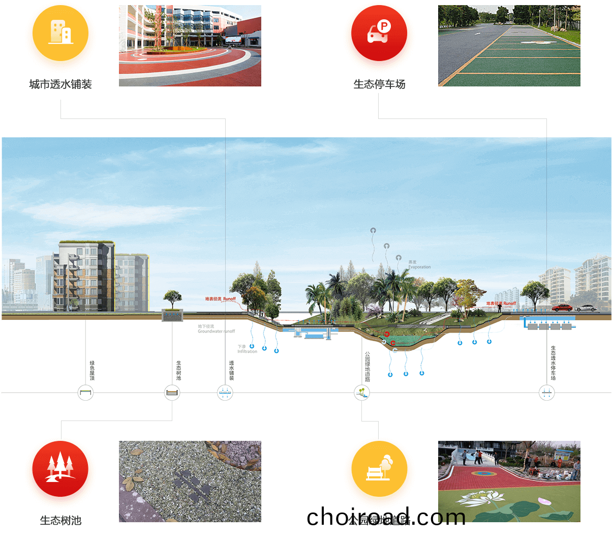海(hai)緜化措施
