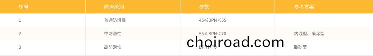 防滑(hua)性能(neng)的提陞