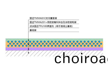 固(gu)邁內(nei)混(hun)型(xing)方(fang)案(an)