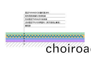固邁撒砂型(xing)方(fang)案(an)