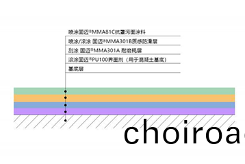 固(gu)邁(mai)內(nei)混(hun)型(xing)方(fang)案